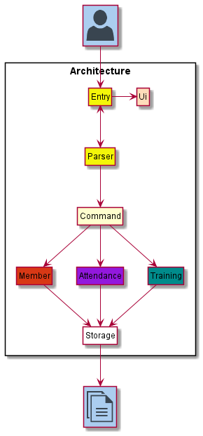 Architecture Diagram