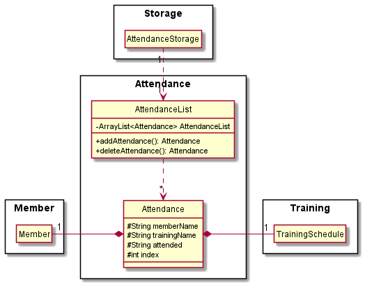 Attendance Component Diagram