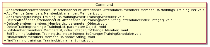 Command Object Diagram