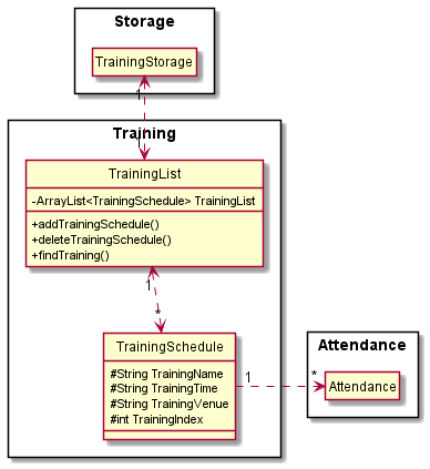 Training Component