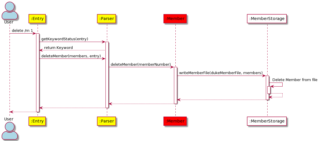 Architecture Sequence Diagram2